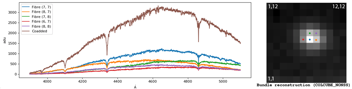 Example of spectrum extracted from data cube Example of spectrum extracted from data cube