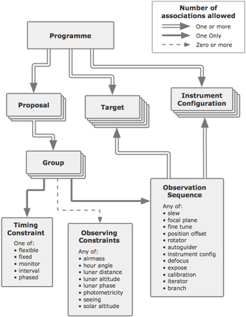 Phase 2 Concepts Diagram (click for bigger)